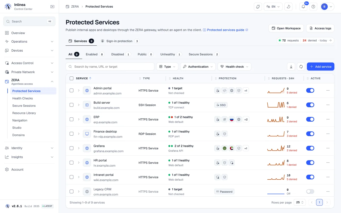 Protected Services in the Control Center, with health, protection and requests in the last 24 hours.